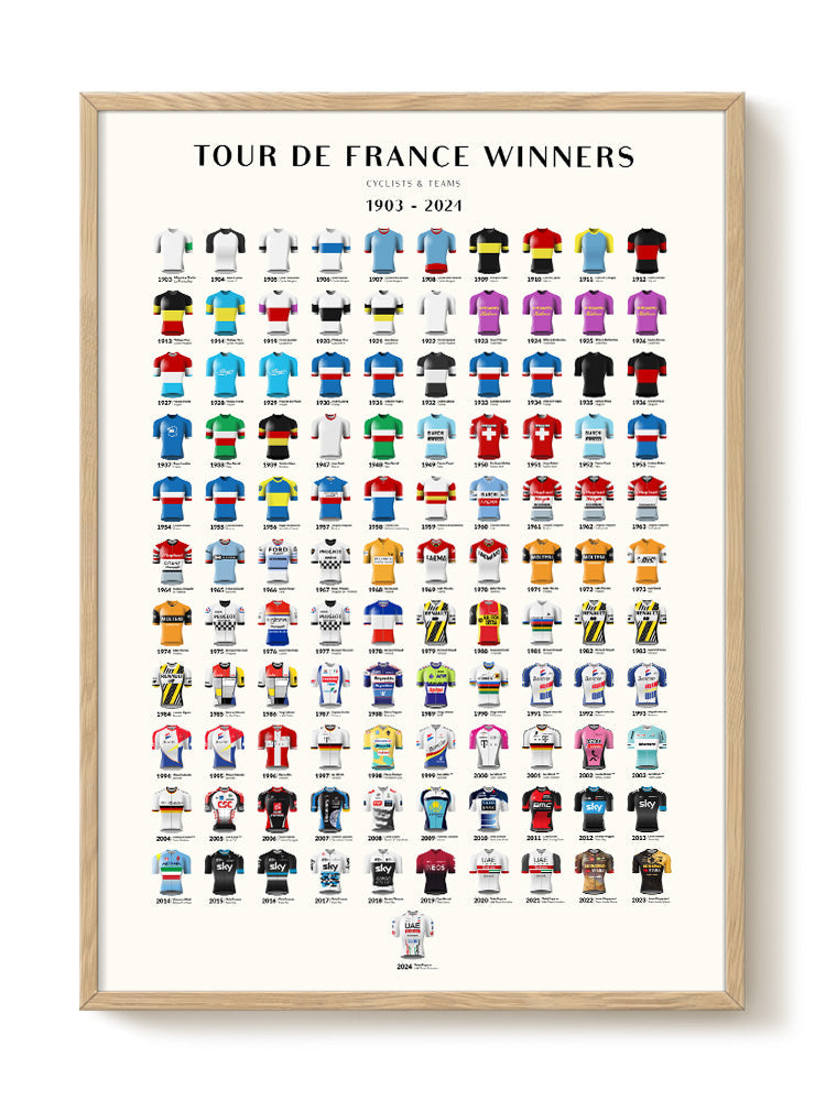 portrait portrait Poster