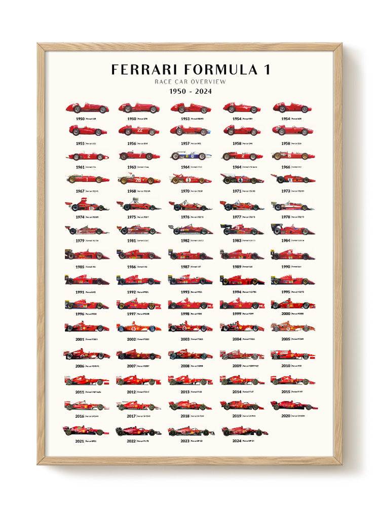 Ferrari F1 | Cars overview 2024 – modern wall art print, Falcozi Studio