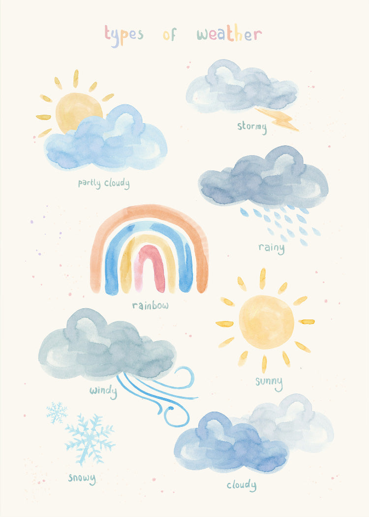 Laura - Types of Weather